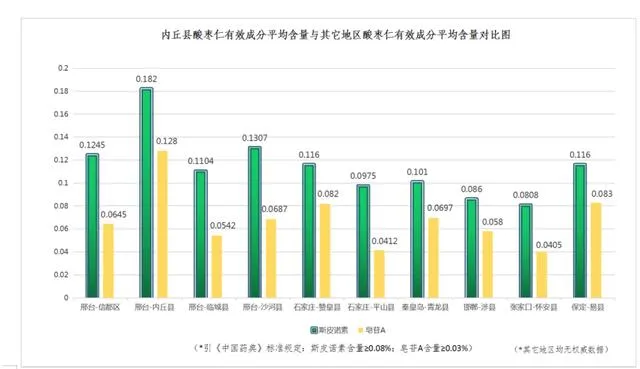 spine date seed extract